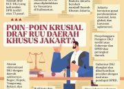 Berikut Kutipan Penjelasan UU yang Menghilangkan Status Jakarta Sebagai Ibukota ‘Negara’